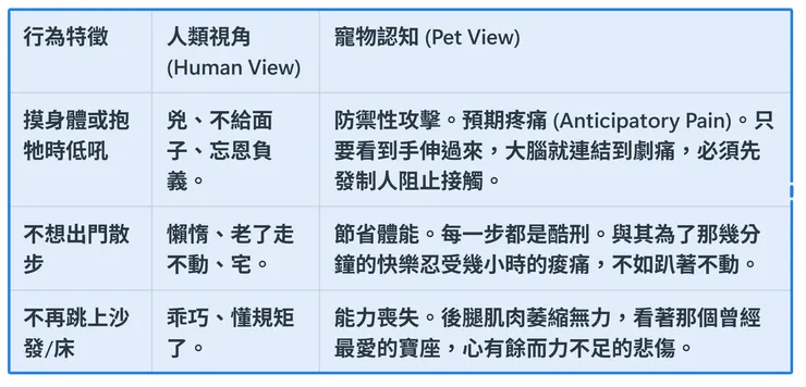當疼痛偽裝成憤怒時，你要更加細心觀察