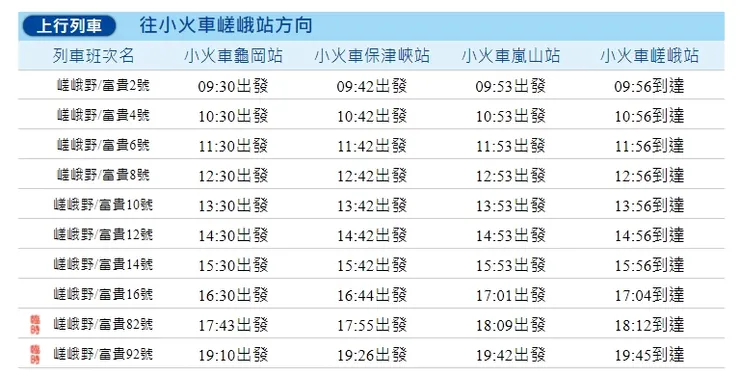 嵐山小火車時刻表-往小火車嵯峨站方向