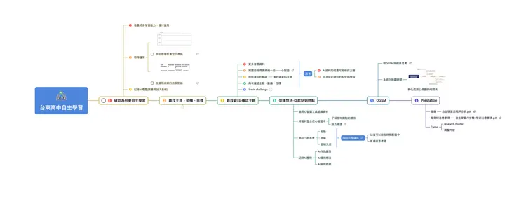台東高中自主學習規劃流程