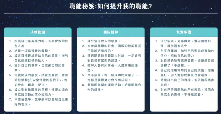 不過在成就動機、團隊精神跟負責承擔就比較弱