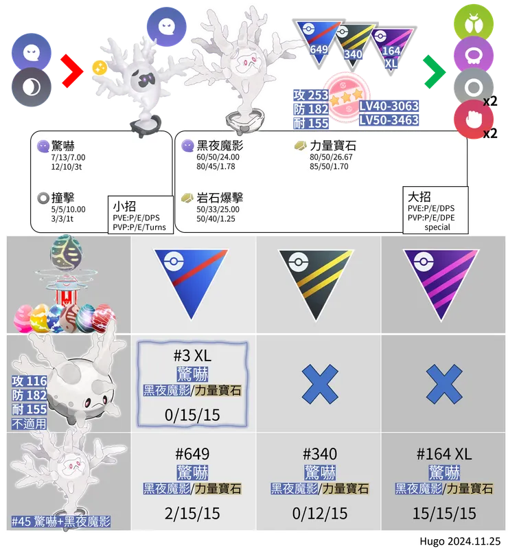 魔靈珊瑚對戰資料&招式推薦