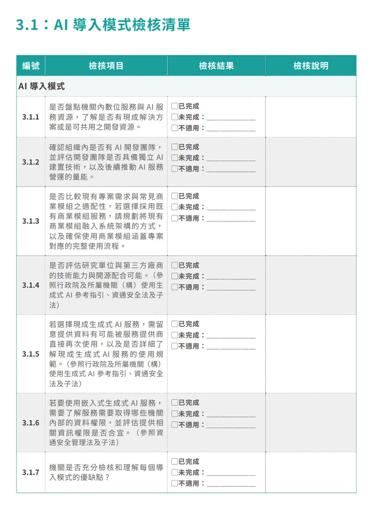 公部門人工智慧應用參考手冊  AI 導入模式檢核清單