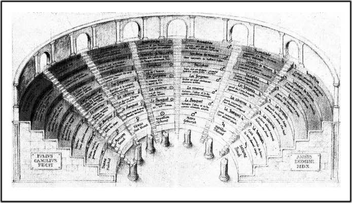 朱利奧．卡米羅的《記憶劇場》 使用有限數量的圖像可以記住所有人類知識嗎？ 無論如何，這都是人文主義者朱利奧．卡米羅 (Giulio Camillo Delminio 1480-1544) 的大膽賭注，他被認為是他那個時代最著名的人物之一，他試圖通過建立他的記憶劇場來實現這一賭注。 （《記憶之術》）