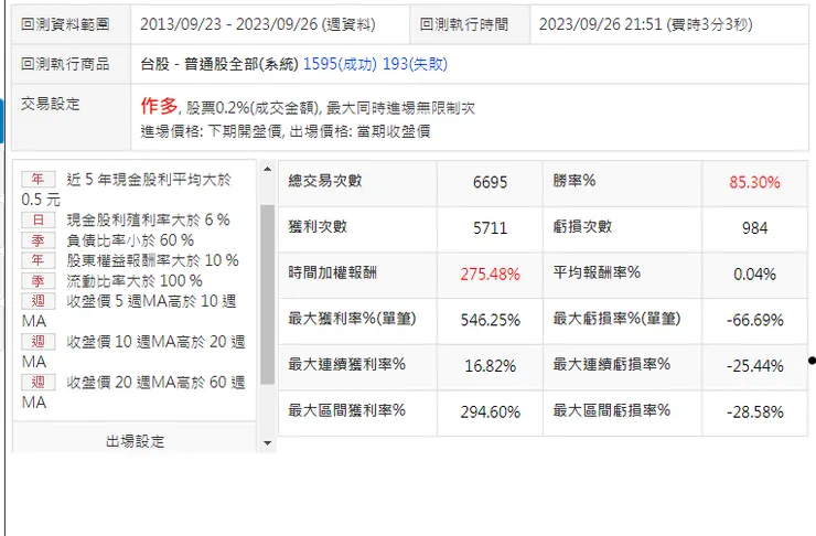 不看低於幾年線