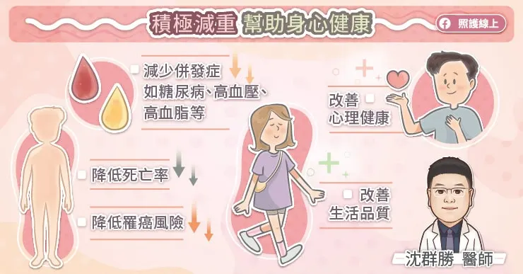 積極減重幫助身心健康