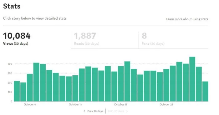 vocus｜新世代的創作平台
