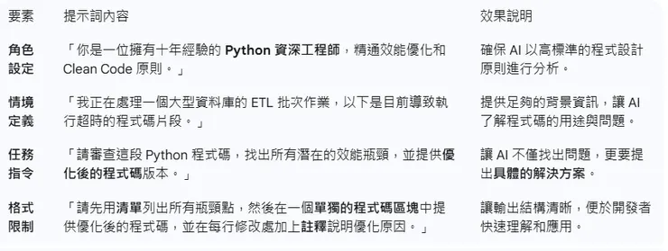 程式碼除錯與優化（資深工程師角色）
