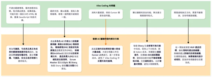 由 NotebookLM 生成資料 / Mermaid 生成圖片