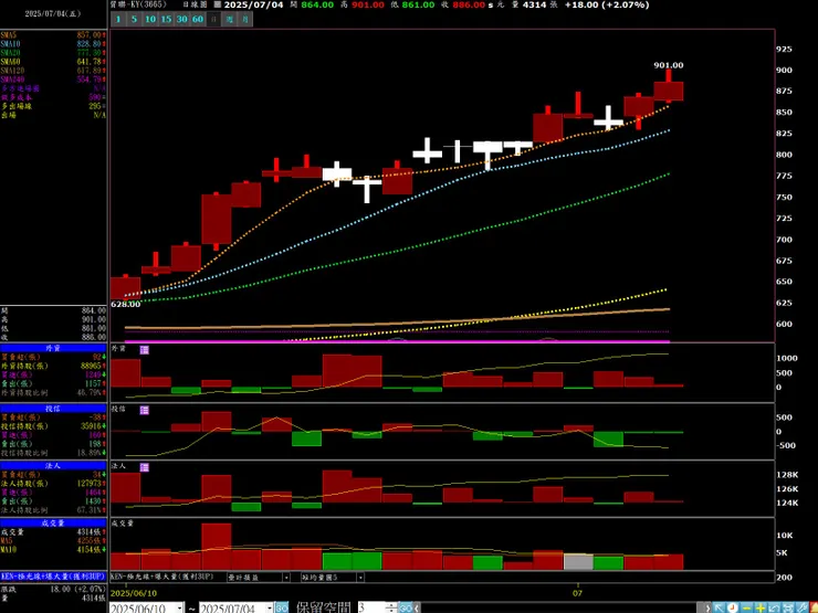 vocus｜新世代的創作平台