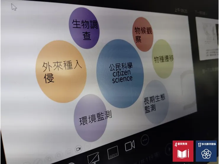 公民科學家的關注範疇