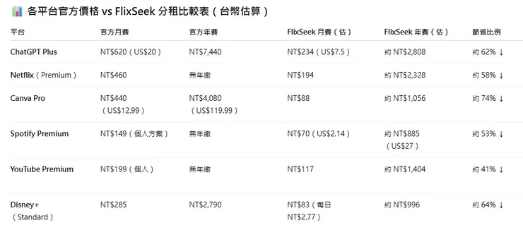 vocus｜新世代的創作平台