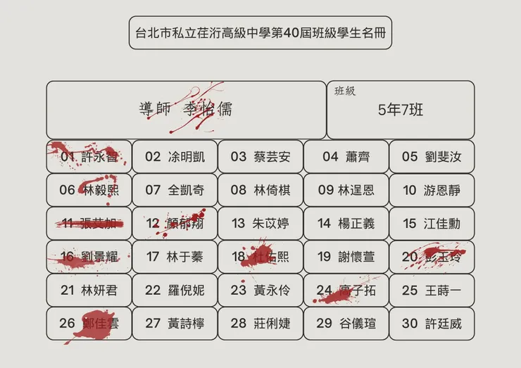 5年7班目前存活人員