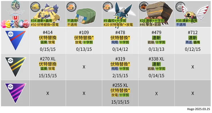 蟲屬性寶可夢活動 招式推薦