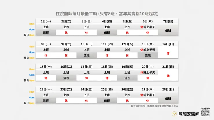住院醫師工作內容差異極大，有極爽也有極累