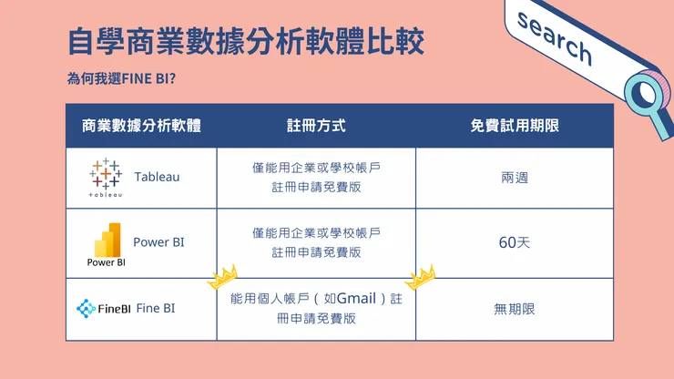 Tableaau、Power BI、Fine BI在個人自學上優勢比較