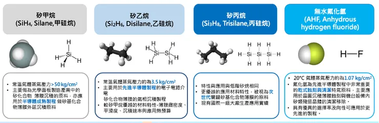 台特化主要產品。資料來源:公司資料