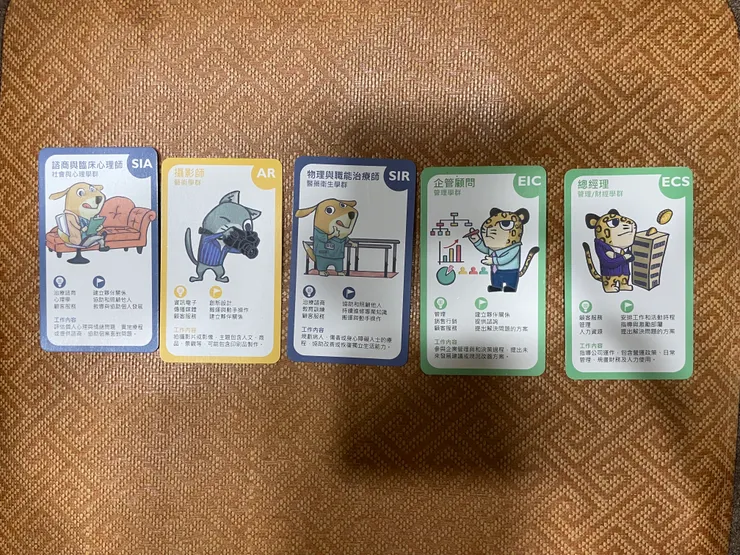 我感興趣的職業Top 5