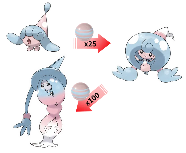 布莉姆溫進化鏈