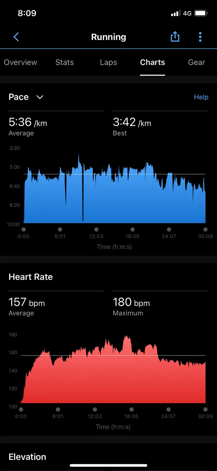 心跳隨速度加快，這樣才是正常的。