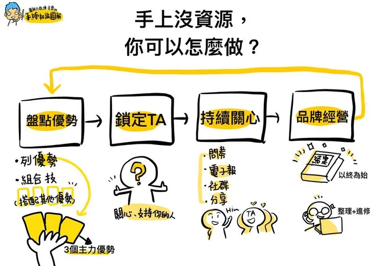 vocus|新世代的創作平台