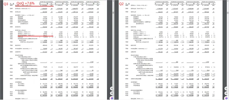 資料來源：公司財報