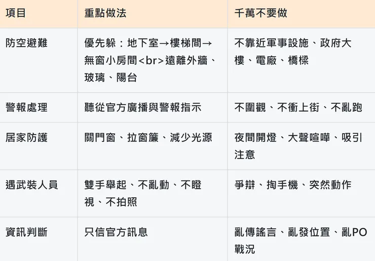 災難或戰爭時行動建議指南