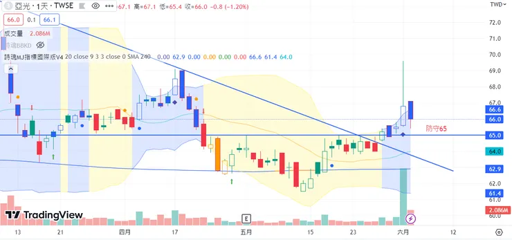 vocus｜新世代的創作平台