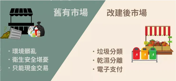 五大市場改建前後差異／圖片來源：2024總統大選