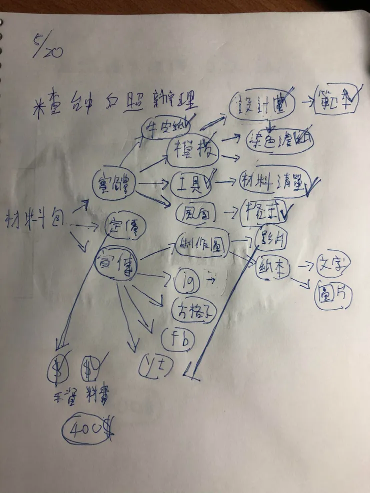 vocus|新世代的創作平台