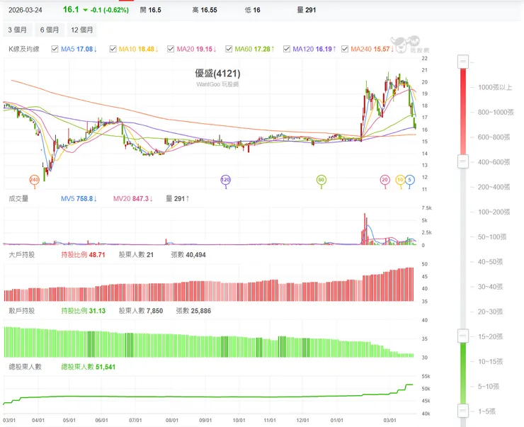 vocus｜新世代的創作平台