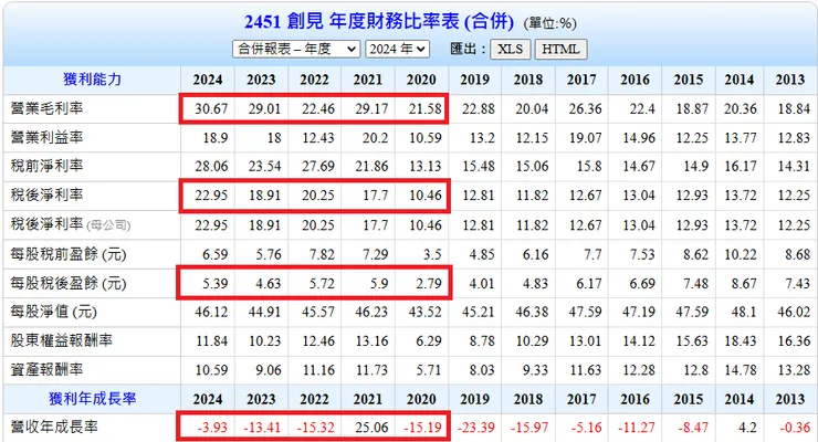 資料來源：Goodinfo台灣股市資訊網。