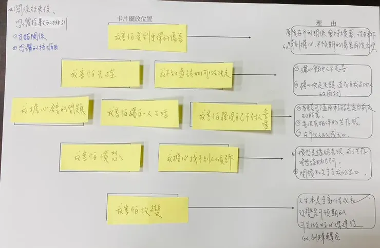 我的恐懼排列…還是很在乎他人..容易崩壞自己的體質😭