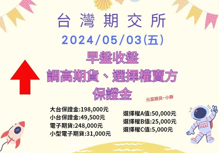 20240503期交所調高保證金