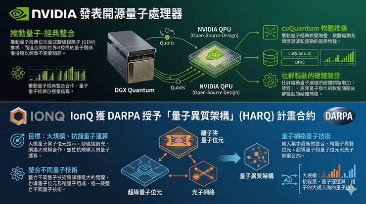 量子霸權已悄悄崛起