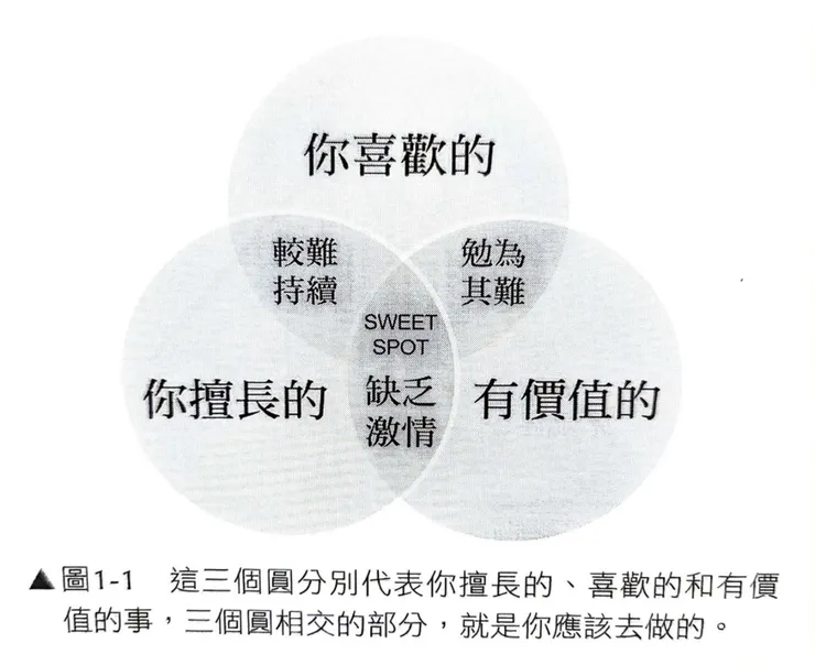 圖片翻拍自《大學不知道》