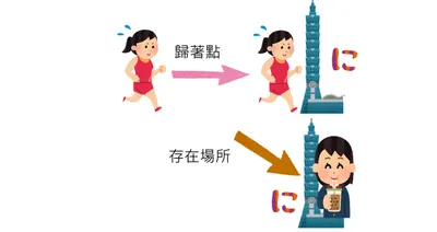 【自動詞v.s.他動詞】「入る」和「入れる」的差別&動詞變化一覽表