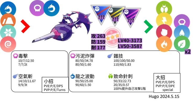 四顎針龍對戰資料