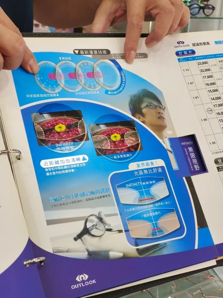 台南眼鏡推薦│眼鏡換多焦就算老花也沒關係│伍佰眼鏡│挑戰台南