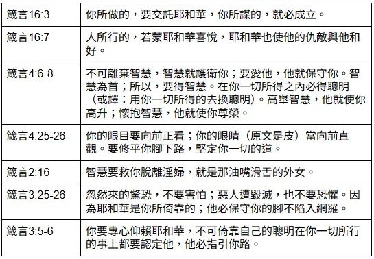【閱讀心得&重點整理】火力全開:擊潰魔鬼的爭戰式禱告 策略四-推薦經文2