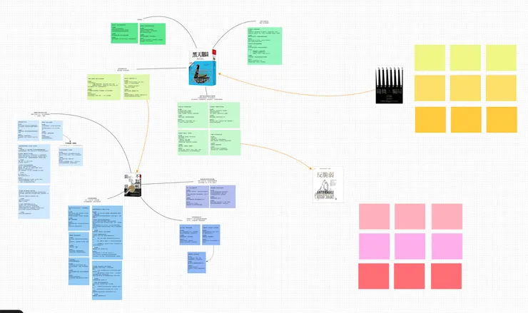 卡片盒筆記跨書籍閱讀案例