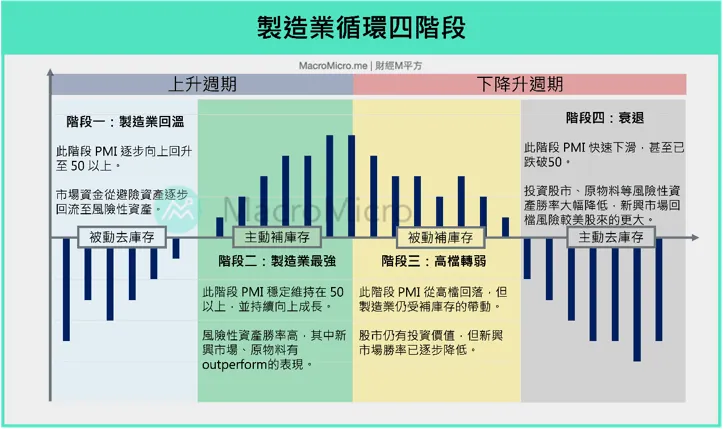 (來源:財經M平方)