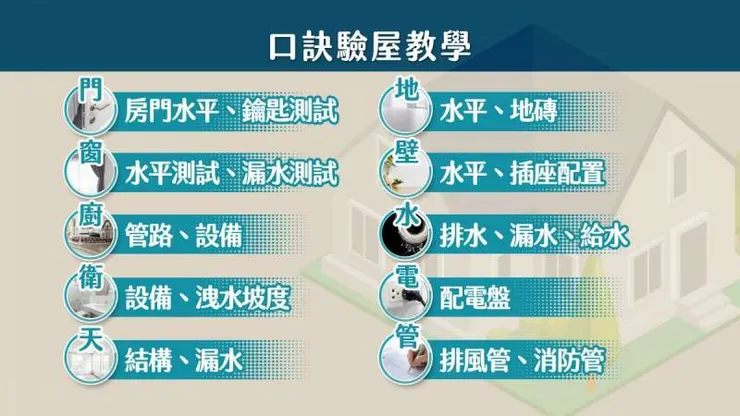 即使花錢請驗屋公司,還是大概知道一下到底是驗些甚麼比較理想