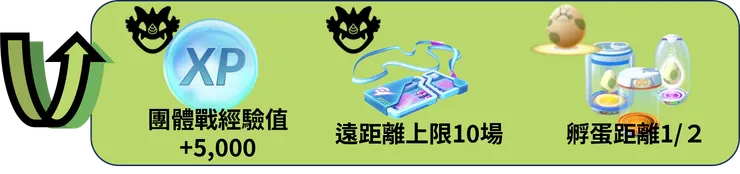 極巨一堂最終章 獎勵加碼