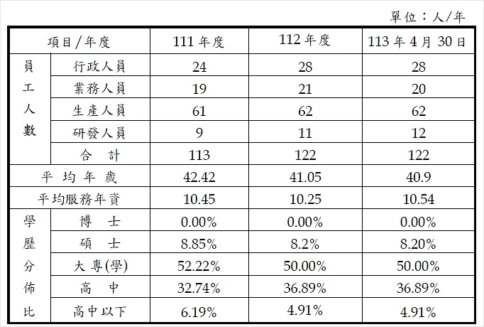 資料來源：青鋼年報