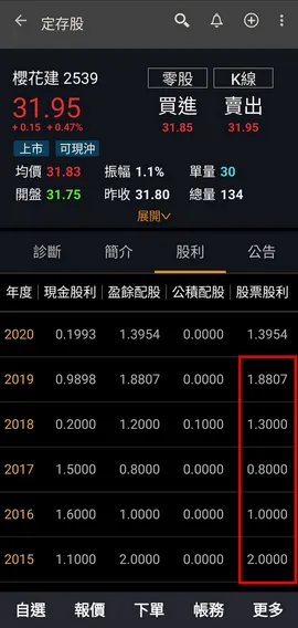 來源：國泰證券