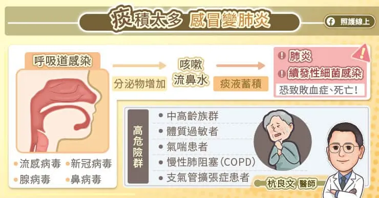 痰機太多感冒變肺炎