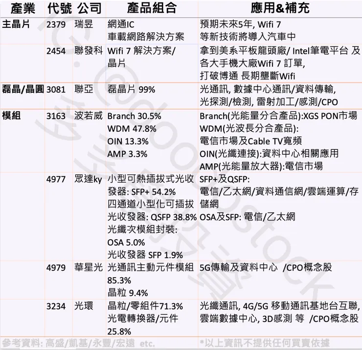 圖表來源 IG 多多學投資