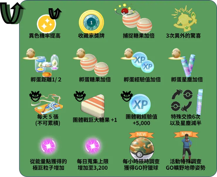 曠野地帶 付費獎勵加碼