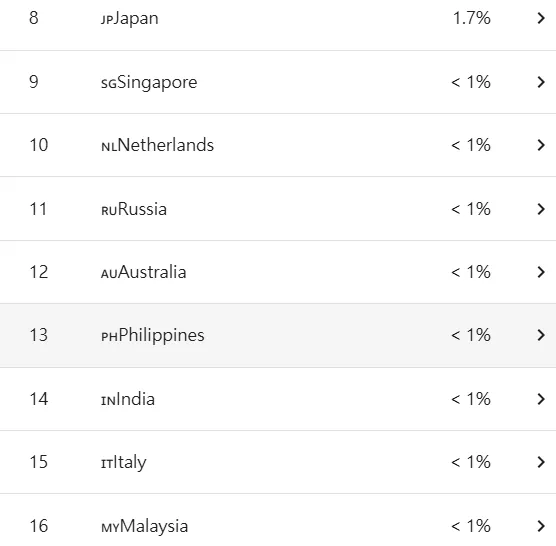 firstory後台數據