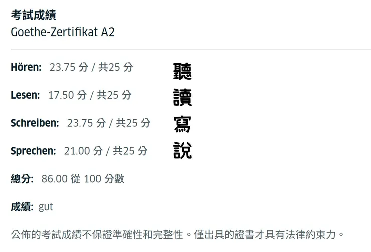 我的A2德語檢定成績